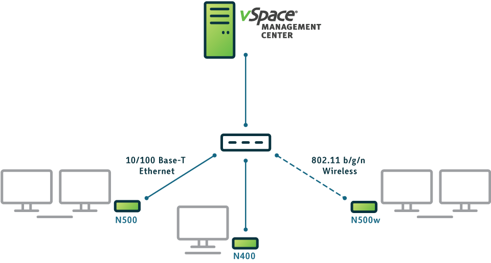 vSpace Management Center for the N-series | NComputing